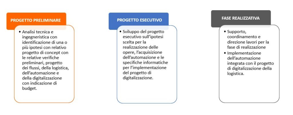 Conoscere i dati per scelte mirate analisi flussi-3